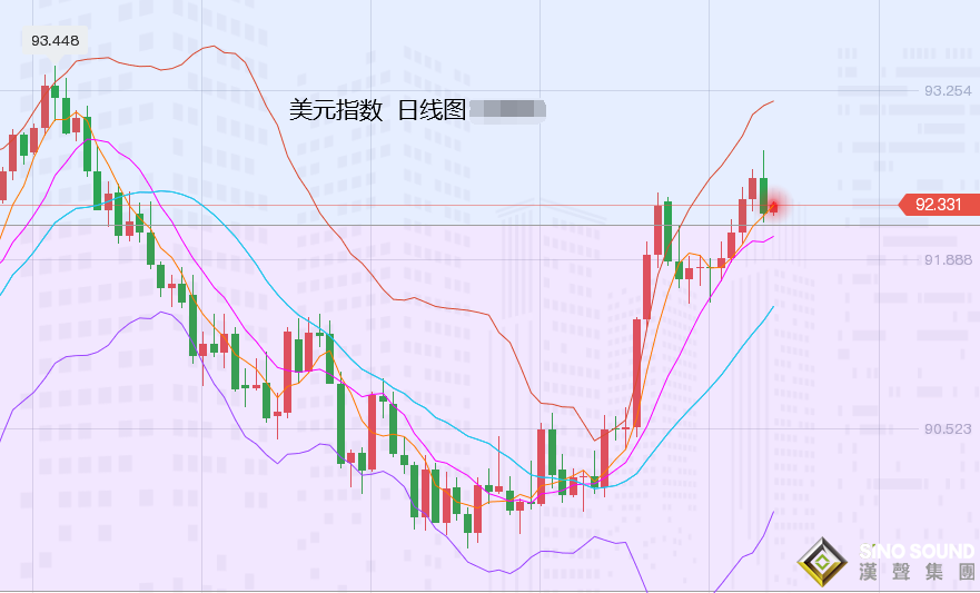 张尧浠：非农周后迎美纪要、黄金多头仍看反弹