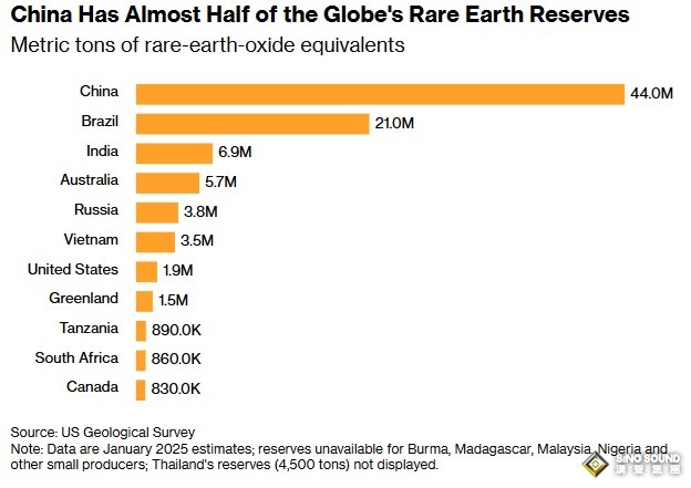 中國重磅突發！總理李強G20峰會談稀土出口管制 中國亮出關鍵礦產“組合拳”