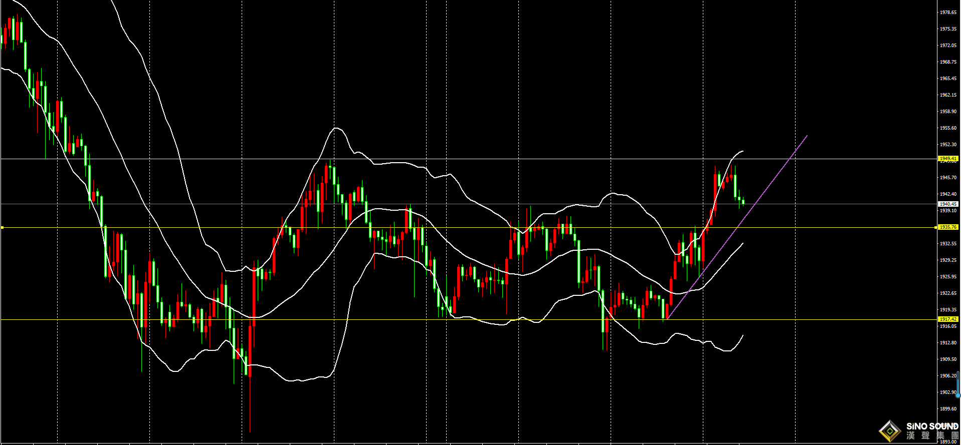 劉建偉：黃金關注1936得失