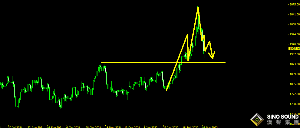 曠少林:美聯儲加息25基點 黃金反彈後續空