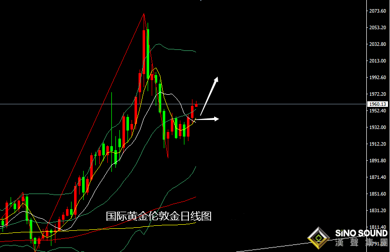 張堯浠：避險制裁再度升級、黃金反彈上行仍有空間
