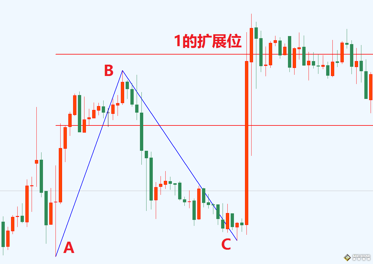 如何做一名“機關算盡”的倫敦銀投資者？