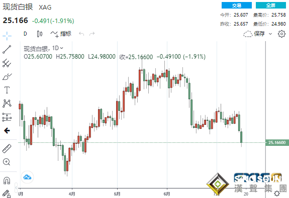 黃金急跌急漲后前景依然樂觀?黃金、白銀、原油最新操作策略 黃金急跌急漲后前景依然樂觀?黃金、白銀、原油最新操作策略