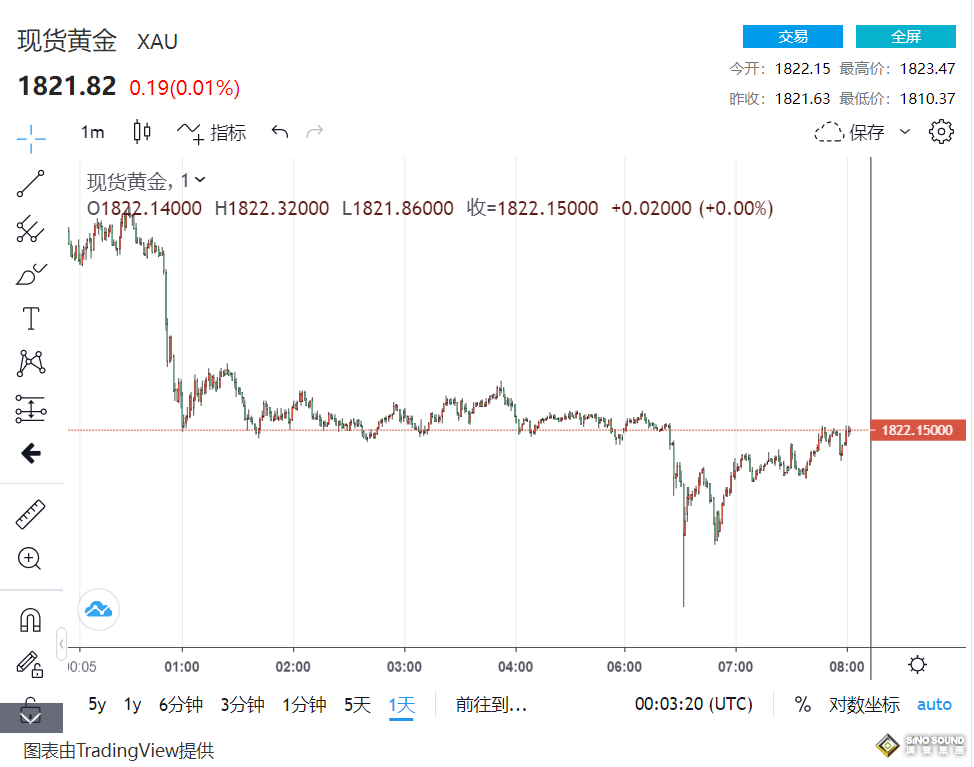 黃金利好信號！俄烏戰爭陰霾暫止步 兩國人民聚“俄邊境小鎮和平共處” 烏軍再傳捷報拒投降