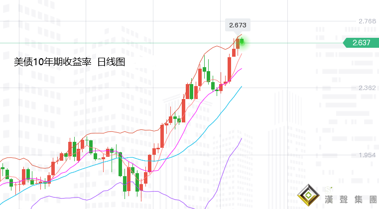 張堯浠：強加息角力高通脹、黃金邊消化邊頑強偏漲