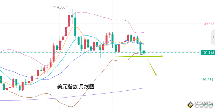 張堯浠：黃金續刷歷史新高、降息週期推動多頭才剛開始