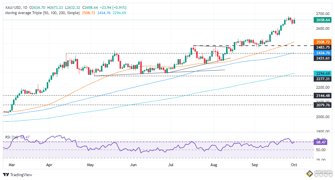 美國定調中東戰爭“重大升級”！伊朗200枚導彈狂轟以色列 接下來如何交易黃金？