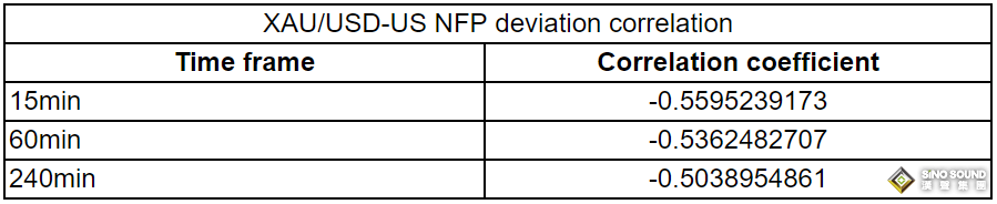 黃金市場將迎大行情！分析師解析35份非農報告：這種情況下金價反應可能更強烈
