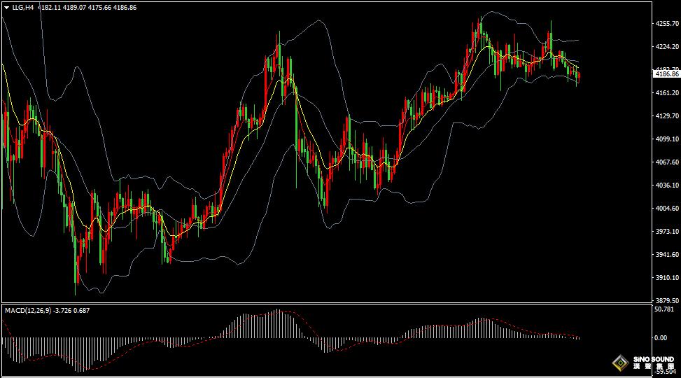 漢聲張新才:[12月9日晚評]美債收益率持續上升，國際金價弱勢振盪