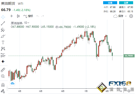 黃金“雪崩”后多頭恐無力回天？這一區域至關重要 黃金、白銀、原油最新操作策略