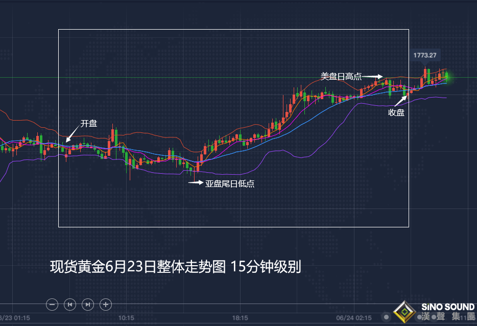 张尧浠!黄金刷新高中长空在即!下守1755低多先看千八