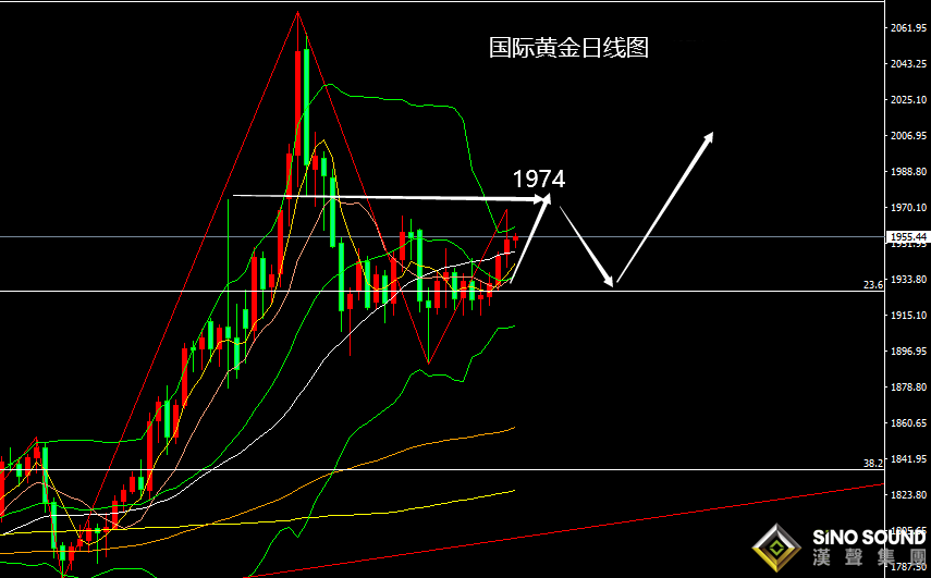 張堯浠：多空廝殺看漲占優、黃金迎接美CPI回落有限