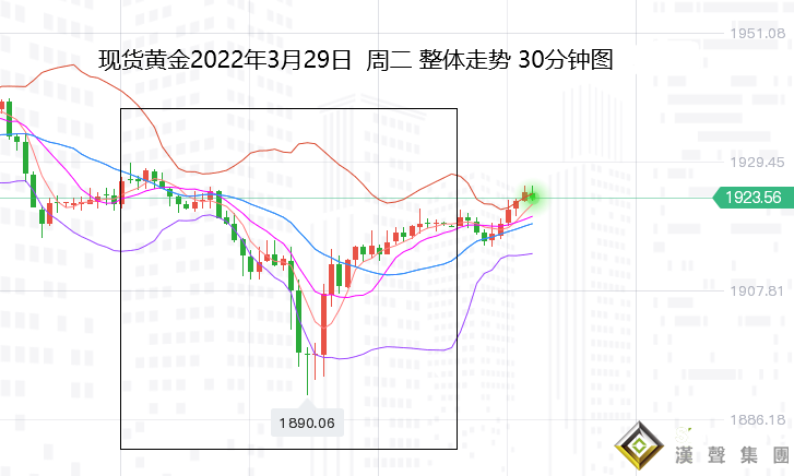 張堯浠:多空因素交錯、黃金繼續等待周線震蕩回落觸底 張堯浠:多空因素交錯、黃金繼續等待周線震蕩回落觸底