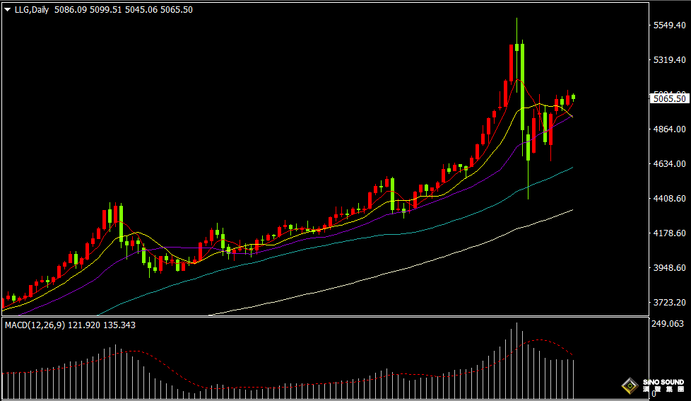 漢聲張新才:[2月12日晚評]市場評估美聯儲降息延後，美元和黃金短線維持震盪