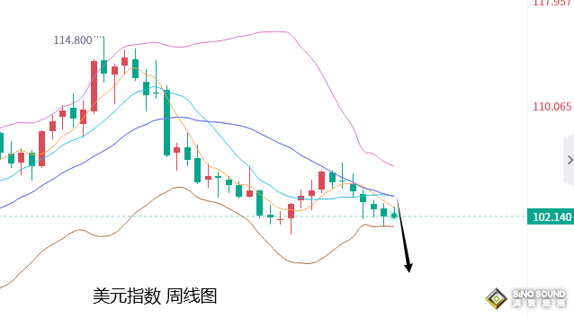 张尧浠：美CPI恐升暂停加息概率、金价2000上方维持看涨