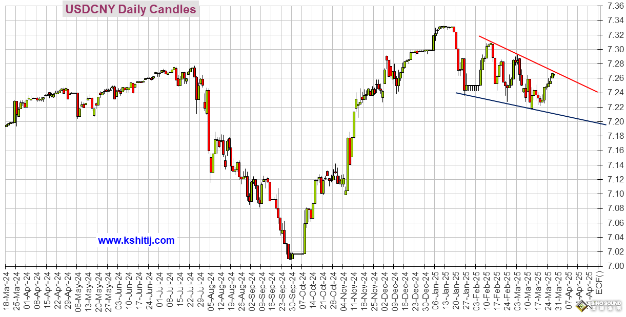 特朗普宣佈重大關稅決定、美國GDP恐點燃行情！黃金、美元指數、美股、日元、歐元、英鎊、澳元和人民幣技術前景分析
