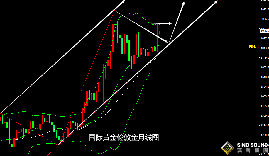 張堯浠:俄烏談判看淡、黃金轉戰數據周尾仍有空間反彈 張堯浠:俄烏談判看淡、黃金轉戰數據周尾仍有空間反彈