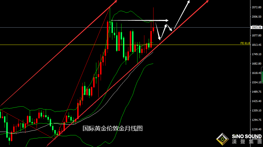 張堯浠：各類因素漸生憂慮、黃金將行震盪待走強