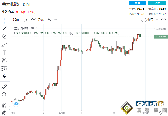 “縮減恐慌”！？兩大擔憂烏云罩頂黃金原油“墜崖” 美元比特幣傲視群雄