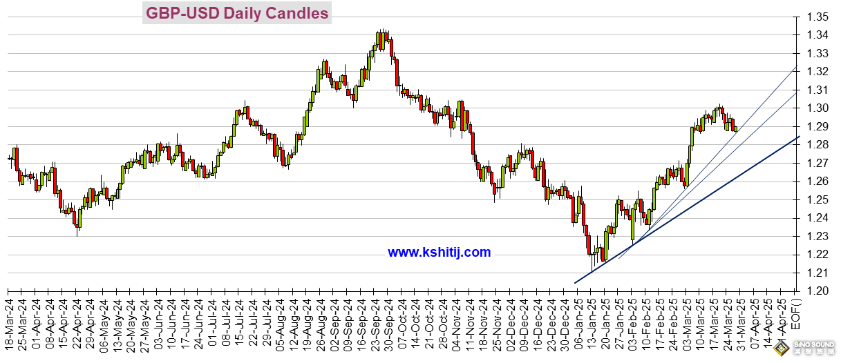 特朗普宣佈重大關稅決定、美國GDP恐點燃行情！黃金、美元指數、美股、日元、歐元、英鎊、澳元和人民幣技術前景分析