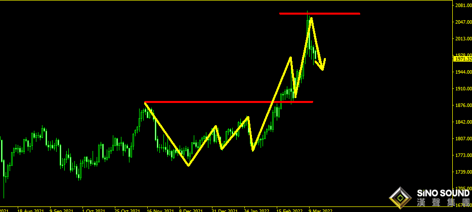 曠少林:美元走強黃金收跌 今日高空仍是1998