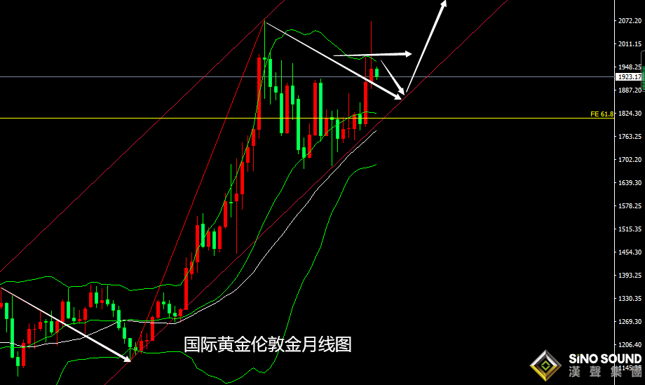 張堯浠：美聯儲強勁縮表加快、黃金近期偏看承壓回落