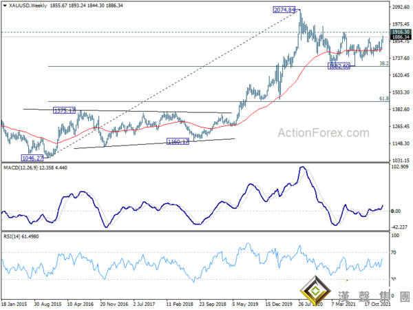 三張圖看漲黃金技術前景！假如突破這一阻力 金價料再飆升逾30美元