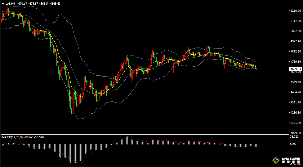 漢聲張新才:[4月28日早評]美伊談判漂浮不定，金價短線繼續承壓