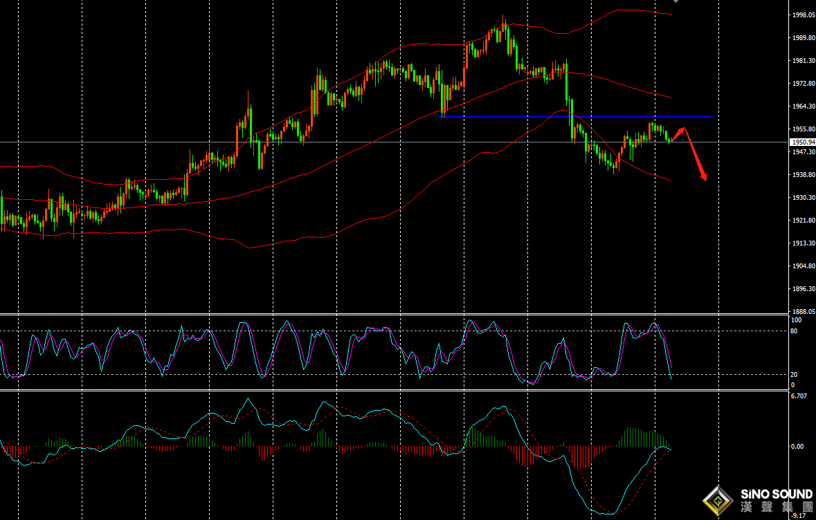 張明藝：黃金1955先看空！