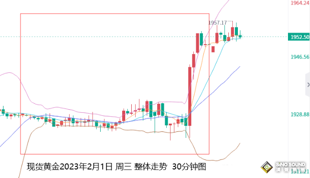 张尧浠：美联储紧缩周期近尾声、黄金大涨转强续看攀升