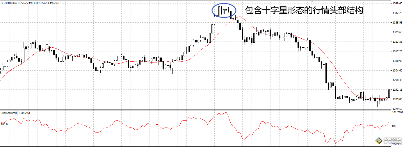 現貨黃金走勢圖怎麼看