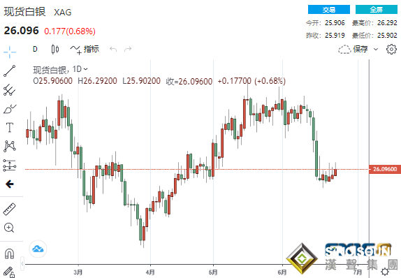 黃金自高位大跳水、美聯儲解除寬松政策的信號來了？黃金、白銀、原油最新操作策略