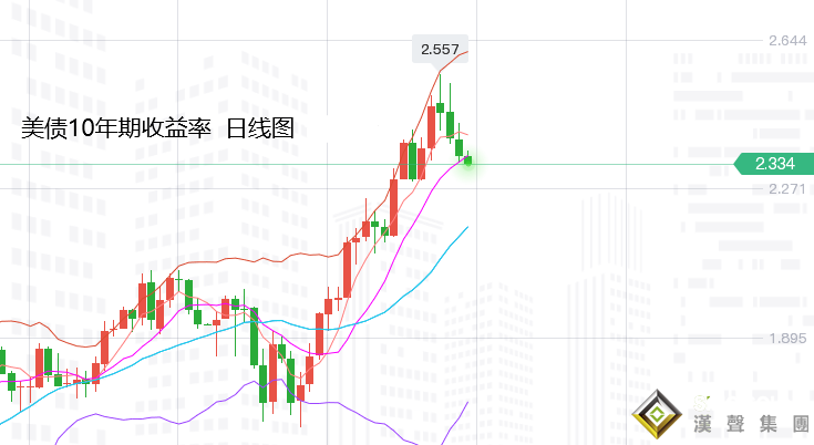 張堯浠:俄烏談判看淡、黃金轉戰數據周尾仍有空間反彈 張堯浠:俄烏談判看淡、黃金轉戰數據周尾仍有空間反彈