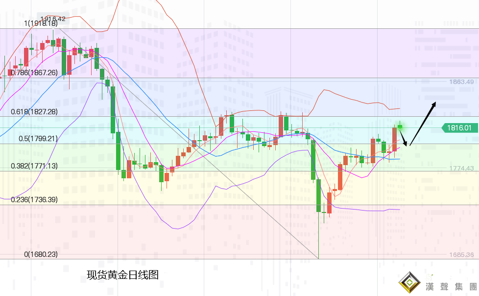 張堯浠：避險點燃鮑威爾又鴿、黃金迎非農周仍有走高