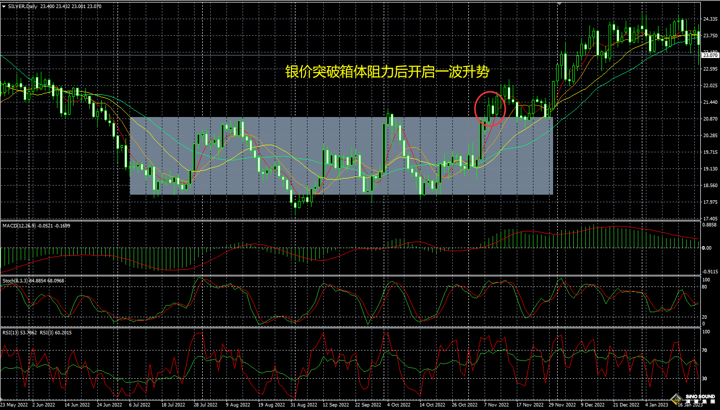 乾貨！這份倫敦銀操指南請收好