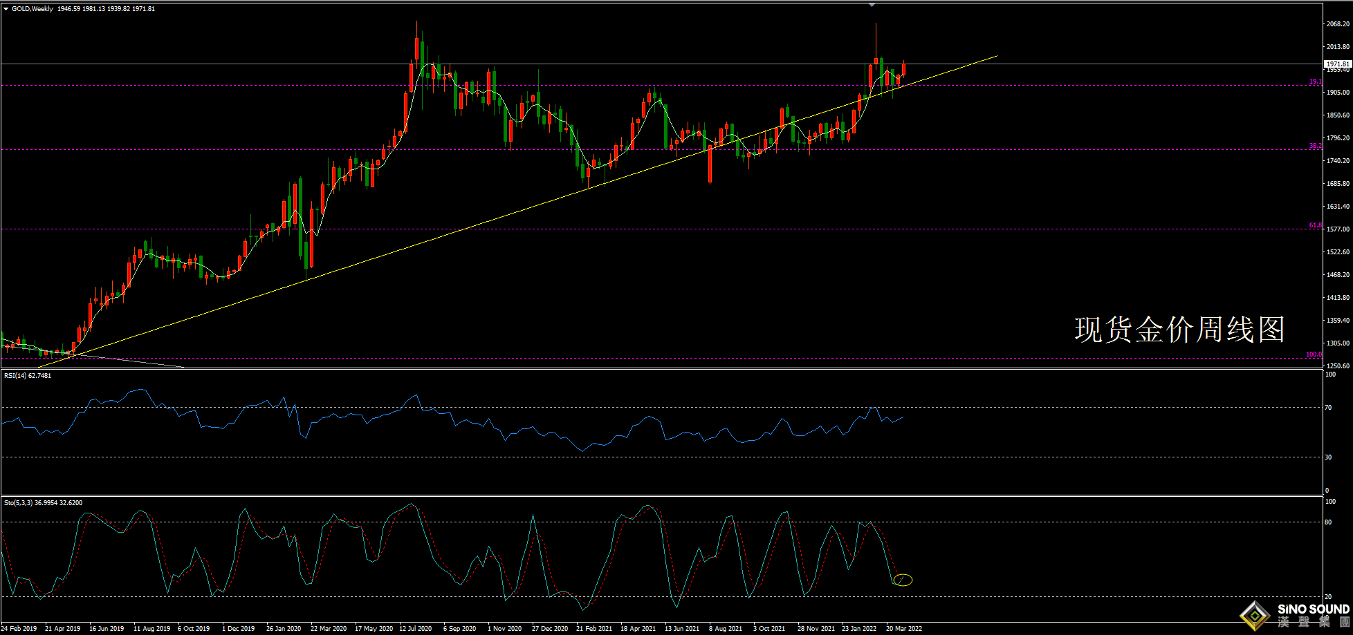 歐陽承曦:[4月17日黃金周評]通脹未平硝煙又起 現貨金價何去何從？