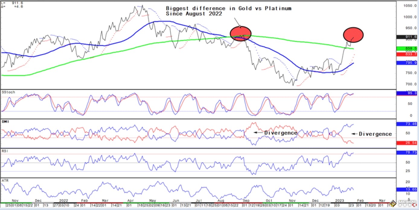 周評：兔年新劇本！黃金漲勢嘎然而止 “美聯儲鷹派加息50基點”重返視野 美元止血等待利率信號