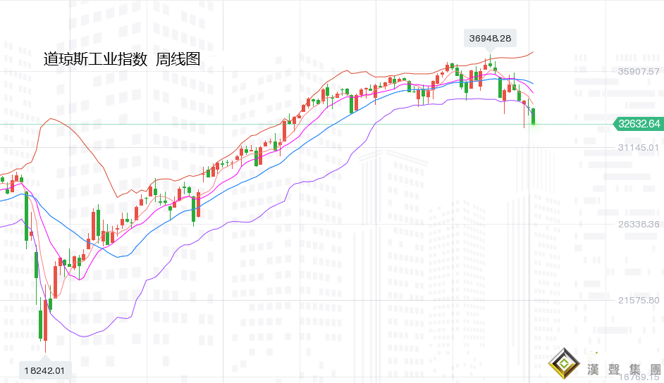 張堯浠：大宗商品推升通脹預期、黃金預破前高至2300