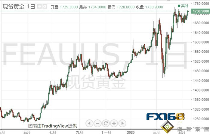 系好安全帶!"恐怖數據"即將登場 小心市場再遭暴擊 避險之下黃金暴漲只欠東風?
