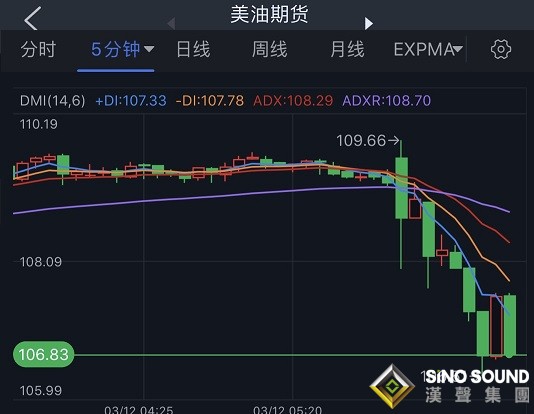 開盤勁爆行情！俄烏談判傳來最新重要消息 黃金跳水20美元、逼近1970 銀價大跌逾1% WTI油價跌逾2%