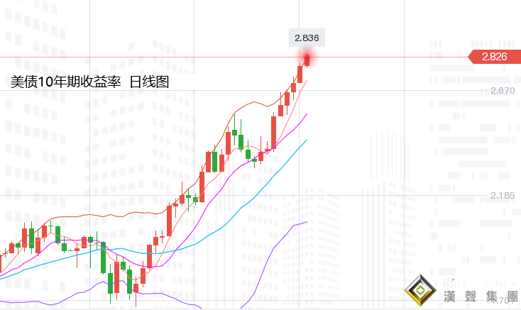張堯浠：多空廝殺看漲占優、黃金迎接美CPI回落有限