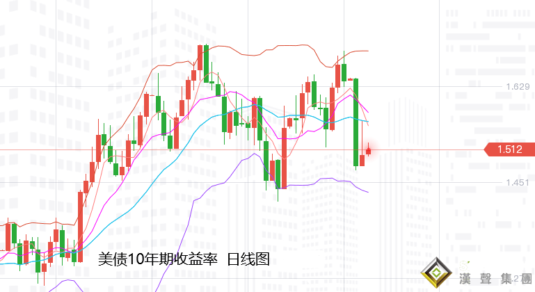 張堯浠：避險緩和風險回歸、黃金保持低位盤整待反彈