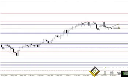當心！黃金形成看跌模式、恐將大跌近70美元？黃金、白銀、原油最新操作策略