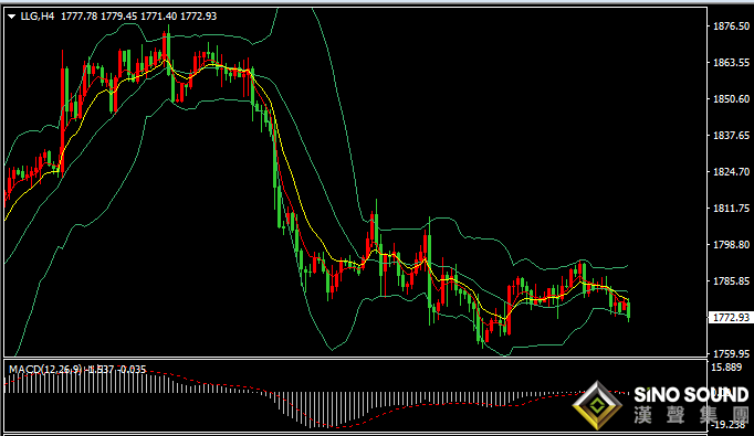 漢聲張新才:[12月10日晚評]今晚關注美國CPI數據影響，估計金價波動有所加劇