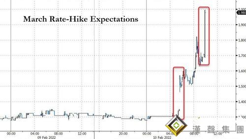 黃金周評：太瘋狂！三大事件“驚動”全球市場 黃金暴拉逾50美元、下周行情更勁爆？