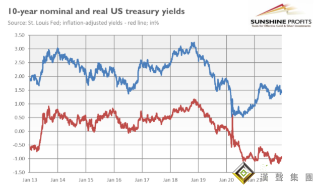 多空爭相拉動圣誕老人的金雪橇?見頂VS觸底 黃金究竟在重蹈2011年還是2015年的覆轍? 多空爭相拉動圣誕老人的金雪橇?見頂VS觸底 黃金究竟在重蹈2011年還是2015年的覆轍?