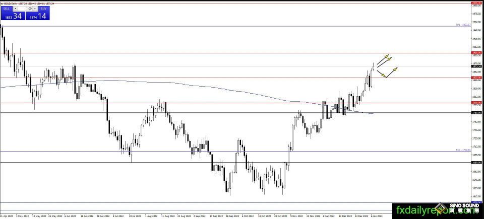 外媒兩大頭條吸引眼球！這一幕恐令市場陷入大麻煩 黃金、白銀、原油最新操作策略