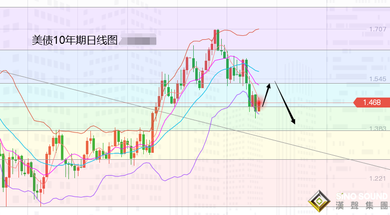 張堯浠：通脹預期繼續推升、黃金關注1834得失跟進走強