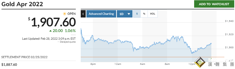 大爆發隨時來襲！逾9億美元大單涌現 黃金很快突破2000大關？警惕這一大跌風險