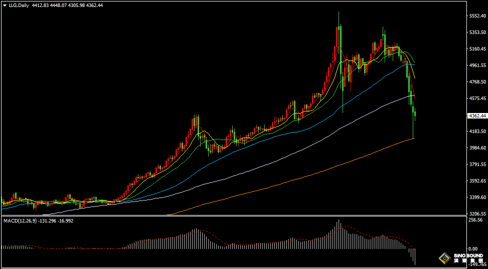 漢聲張新才:[3月24日早評]特朗普言論刺激黃金止跌反轉，但金價短期反彈高度受限
